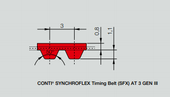 SYNCHROFLEX同步带AT3型号主要备货规格表