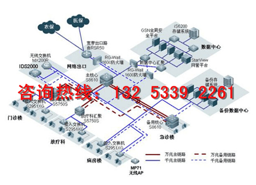 网络工程设计方案|网络机房建设|宜阳县创业孵化基地网络建设