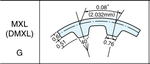 DONGIL东一梯形齿同步带规格.型号、尺寸表 XXH型（ 节距=31.750MM)