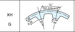 DONGIL东一同步带梯形齿规格.型号、尺寸表 XH型（ 节距=22.225MM)(橡胶同步带）