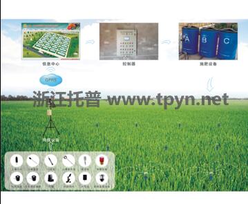 托普云农农业物联网|农业物联网设备|厂家|专业|价格
