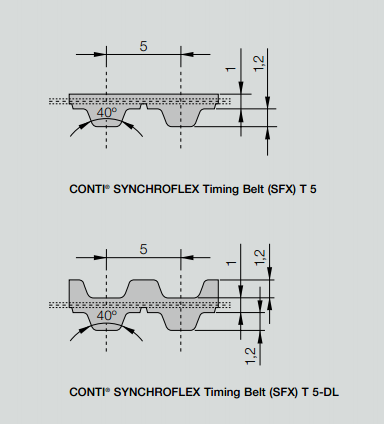 SYNCHROFLEX同步带(sfx)T5/T5-DL单面齿同步带/双面齿同步带系列规格