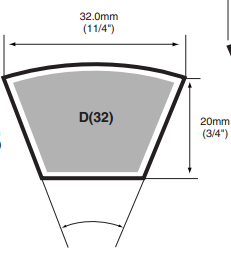 东一DONGIL/DRB三角带D=32x20型号规格和单价表