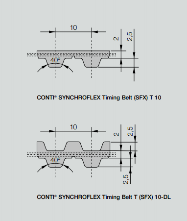 SYNCHROFLEX同步皮带sfxT10/T10-DL系列规格库存清单（单面齿和双面齿同步带）