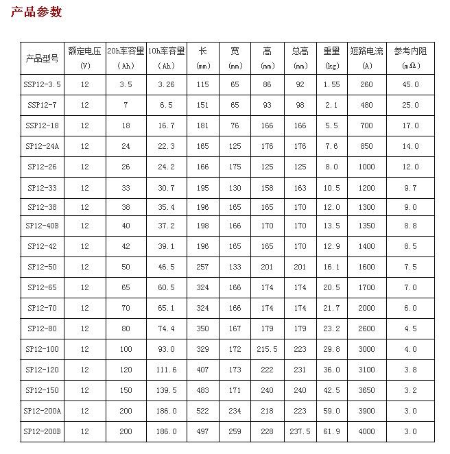 圣阳蓄电池SP12-150正品保证报价