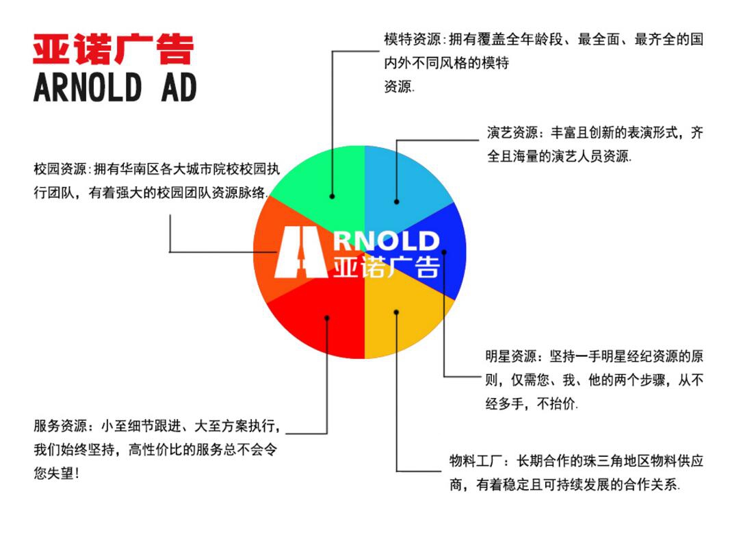 广州线下活动_广州活动物料【亚诺广告】