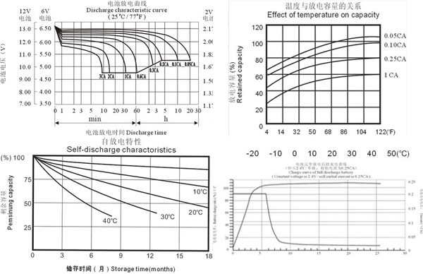 冠军蓄电池12V65AH总经销报价