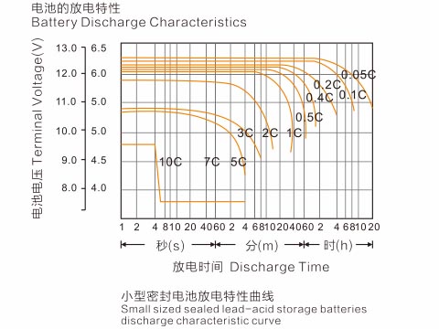 OTP蓄电池12V24AH厂家直销报价