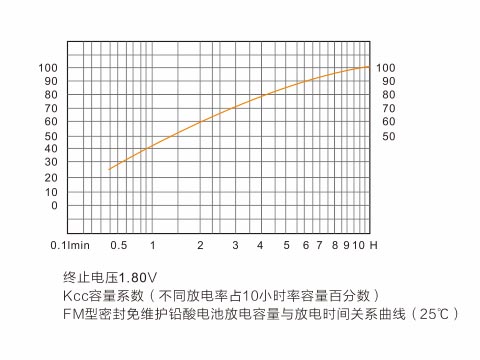 OTP蓄电池2V200AH详细报价