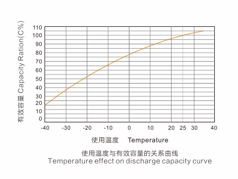 OTP蓄电池12V17AH详细报价