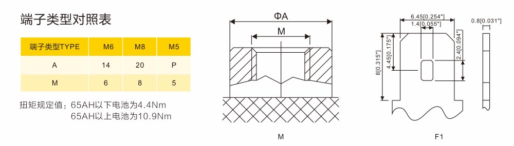 OTP蓄电池2V500AH授权代理报价