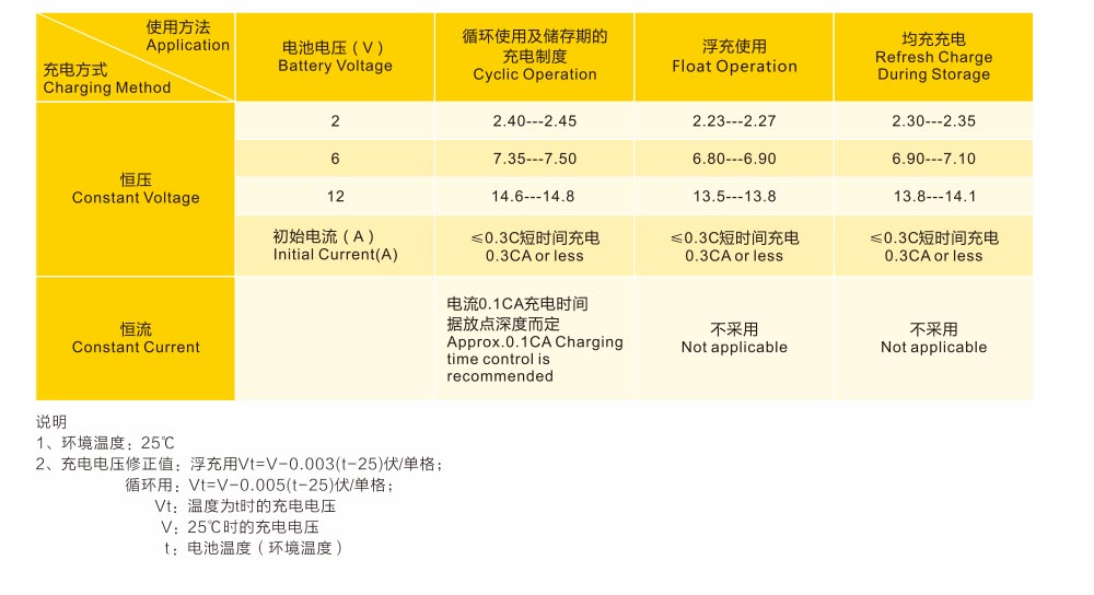 OTP蓄电池2V300AH厂家直销报价