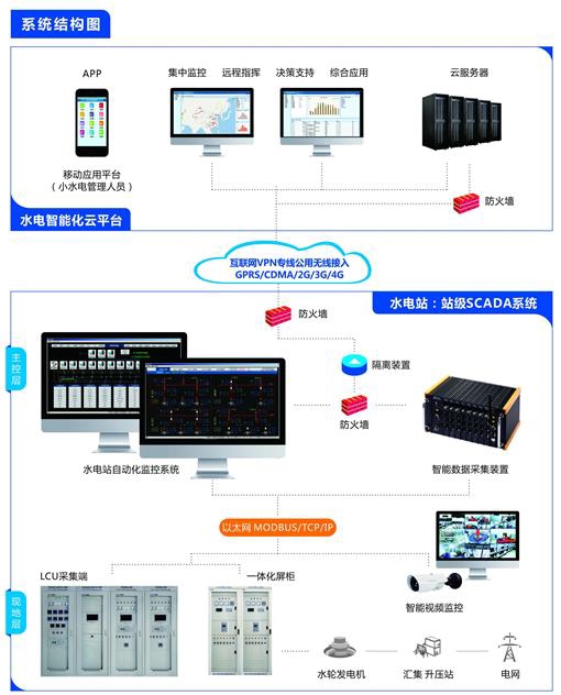 湖南江河机电 中小水电站智能管理服务系统解决方案
