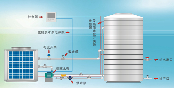 云浮商用直热空气源热泵	厂家直销