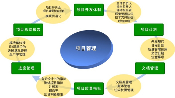 白山质量体系认证_体系认证