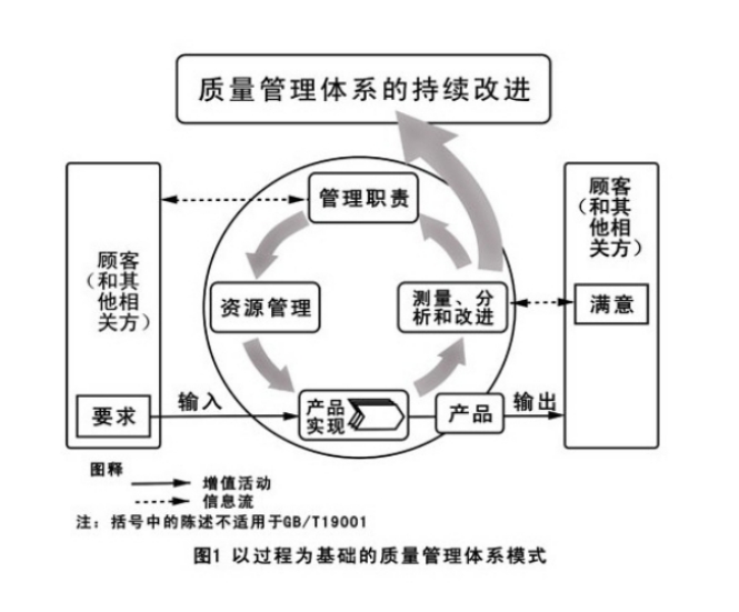 双辽ISO9000质量体系认证_三体系认证