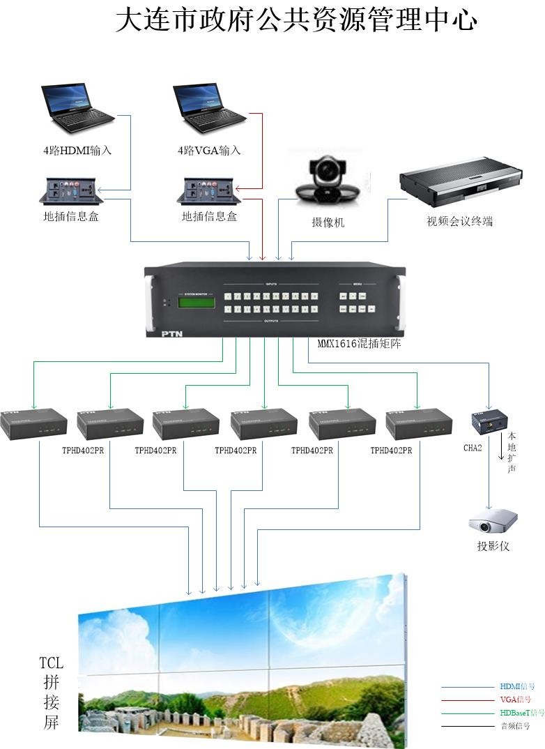 重庆PTN中控矩阵项目案例