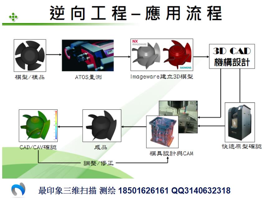 产品三维扫描，逆向设计，抄数测绘，逆向设计