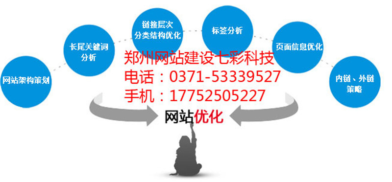 郑州网站建设qq群