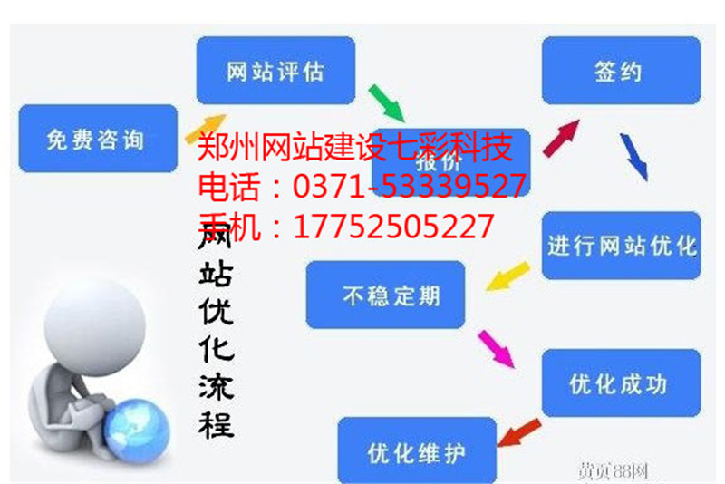 郑州营销型网站建设