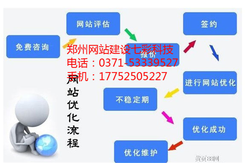 郑州网站建设需求