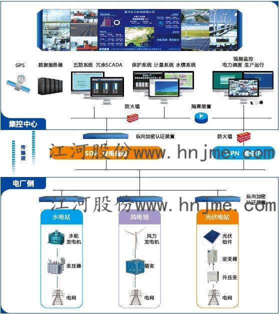 湖南江河机电 流域梯级水电厂集中监控系统整体解决方案