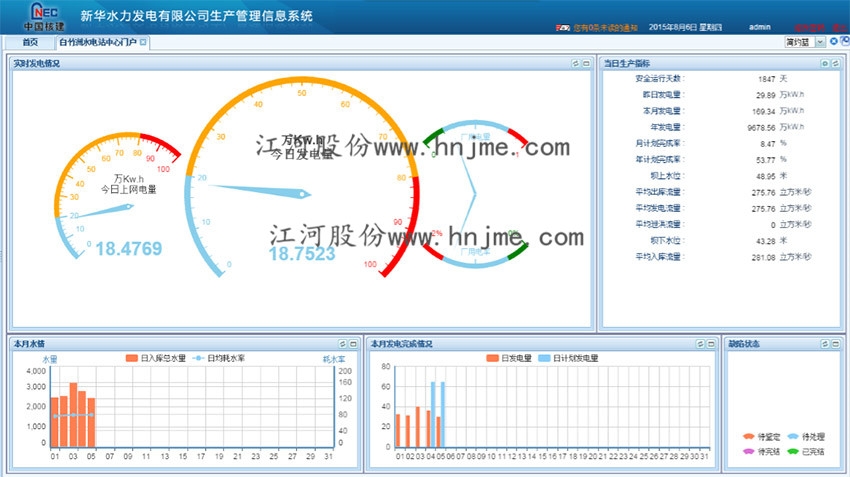 湖南江河机电 集团化生产管理信息系统（PMIS V1.0）