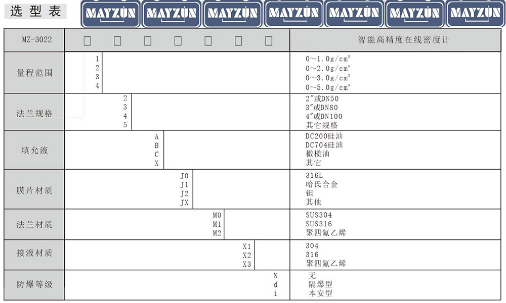 MAYZUN秒准品牌水硝酸在线液体比重计_盐酸水溶液浓度测试仪