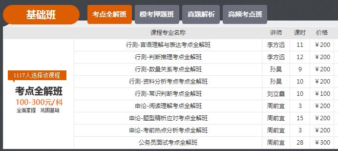 2017年公务员一次成公高分制胜课程