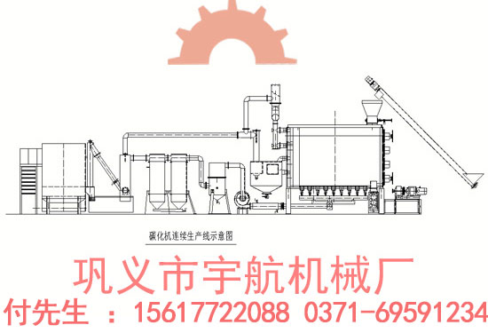 湖北节能无烟秸秆炭化炉传递正能量YM