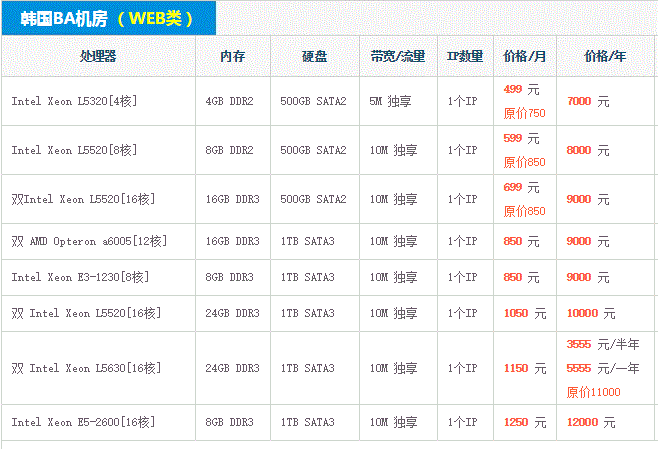  宝博科技春节活动韩国服务器大减价，云主机/VPS买一年送半年