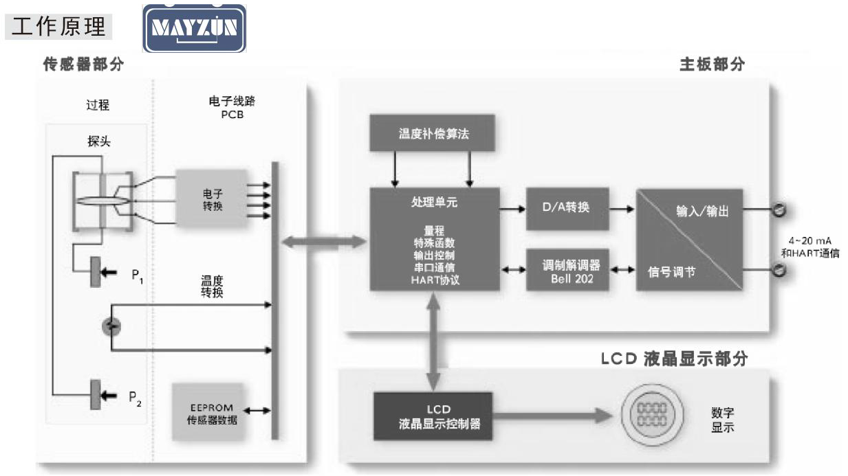 MAYZUN秒准品牌水硝酸浓度计_盐酸浓度检测仪