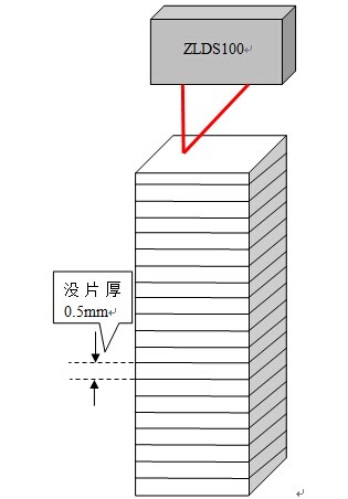 用ZLDS100激光传感器测量堆叠物的高度