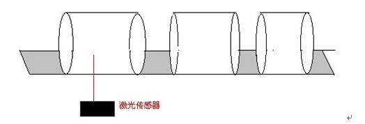 运用ZLDS100激光传感器在线测量卷纸宽度