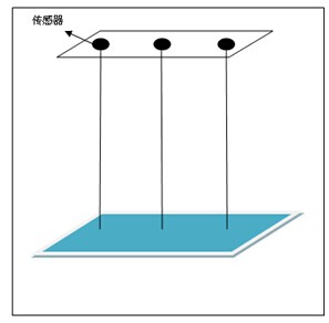 ZLDS100位移传感器进行水泥板测厚