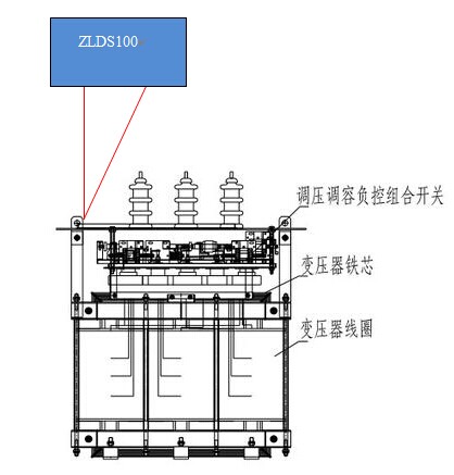 用ZLDS100位移传感器测量变压器振动