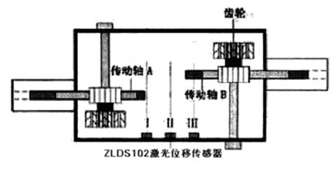 单点激光测振 ZLDS102测机床轴的摆动量