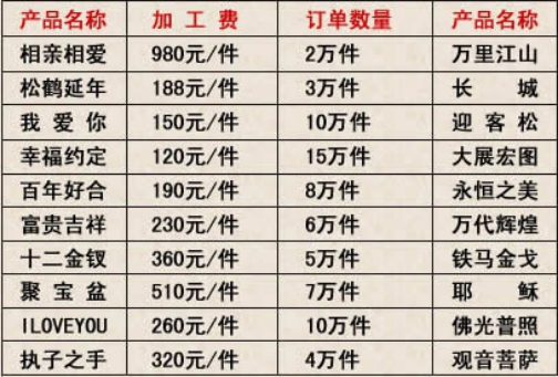 中天富隆科技代理