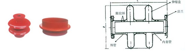 【2017供应】DBHKXW型大波纹板盒型可限位伸缩补偿器