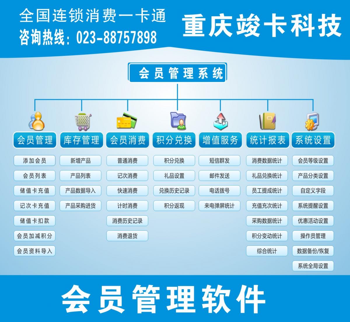 重庆专业做卡、重庆会员系统