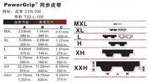 GATES橡胶同步带,美国GATES(盖茨）,PolyChain同步带GATES盖茨UNITTA同步