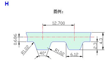 MEGADYNE同步带，麦高迪同步带，意大利Megapower同步动力带 Megapower聚氨酯同