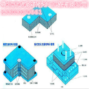 衡水众友盆式橡胶支座型号13303180661