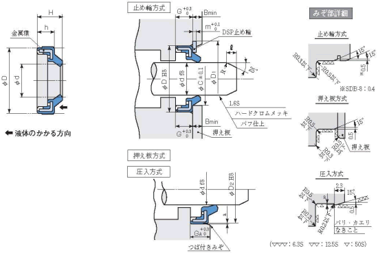 SDB型日本阪上sakagami气压防尘密封圈