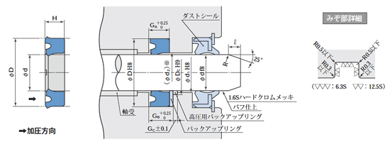 GNY型日本sakagami液压密封圈