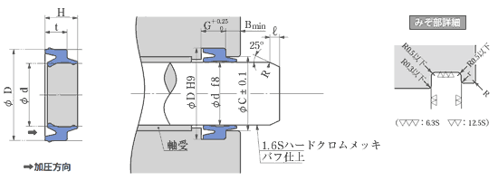 PDU型日本阪上sakagami空压密封圈