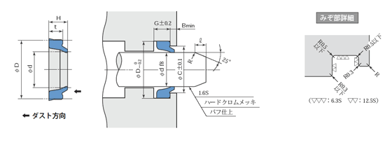 SFR型日本sakagami气压液压防尘密封圈