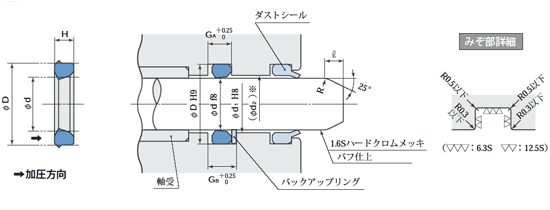 PS型日本sakagami液压密封圈