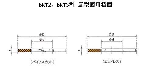 BRT2/BRT3支撑环