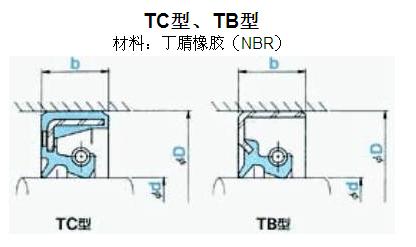TC型TB型日本NOK骨架油封
